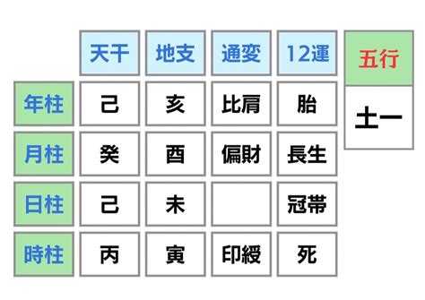 年柱月柱日柱時柱計算|年柱・月柱・日柱・時柱